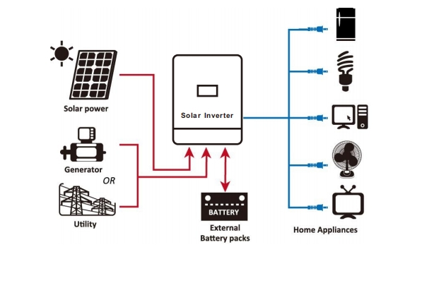 Hybrid Inverter